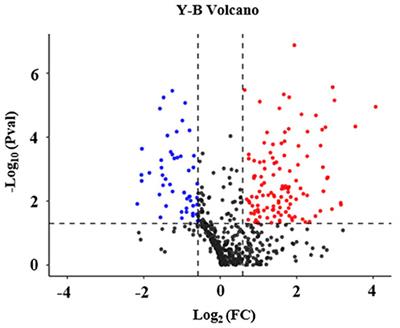 Association Between Plasma Fibulin-1 and Brachial-Ankle Pulse Wave Velocity in Arterial Stiffness